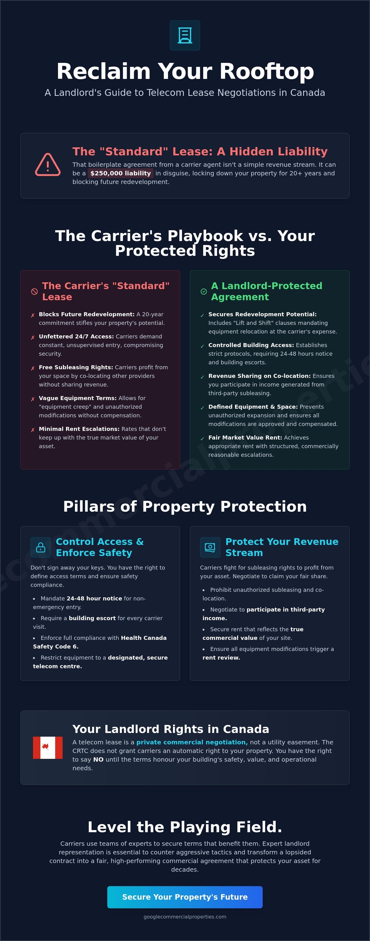 Landlord rights telecom lease