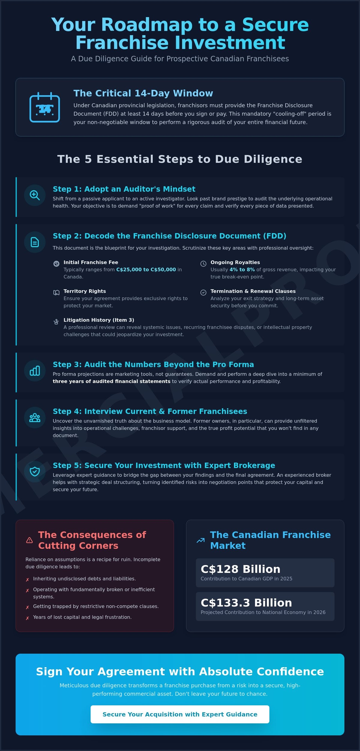 Due diligence for buying a franchise